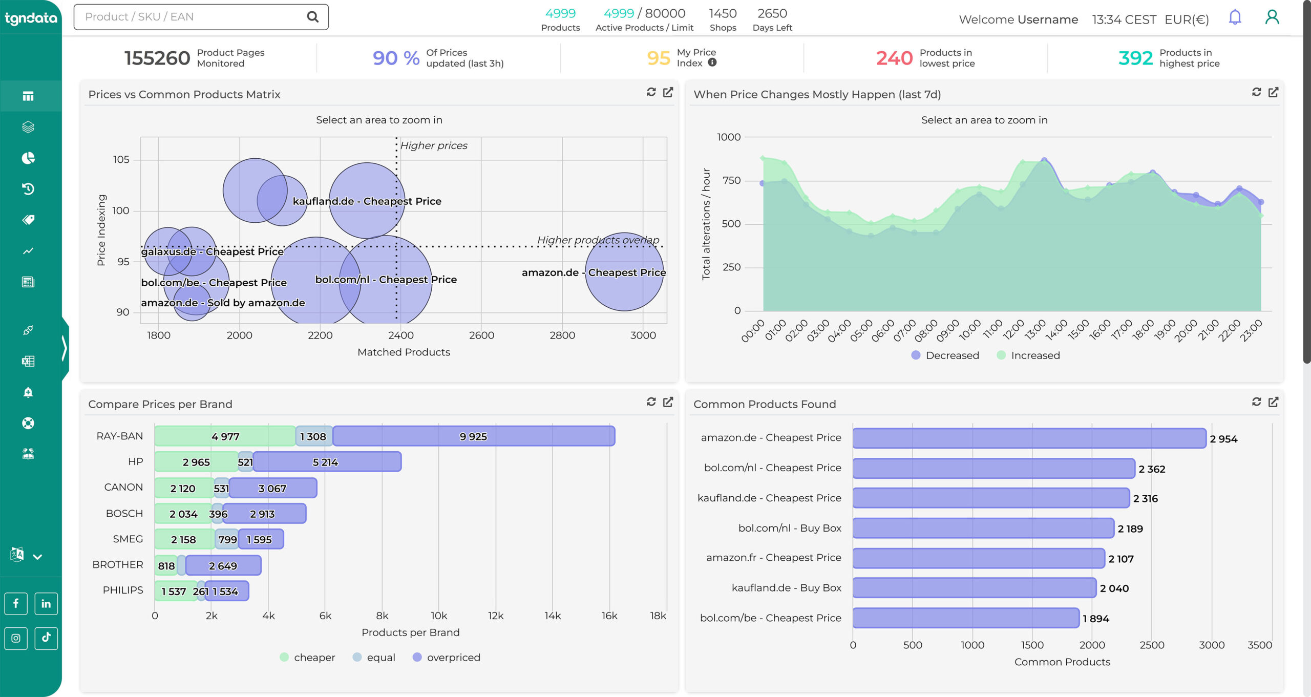 How tgndata Can Save You Time​
