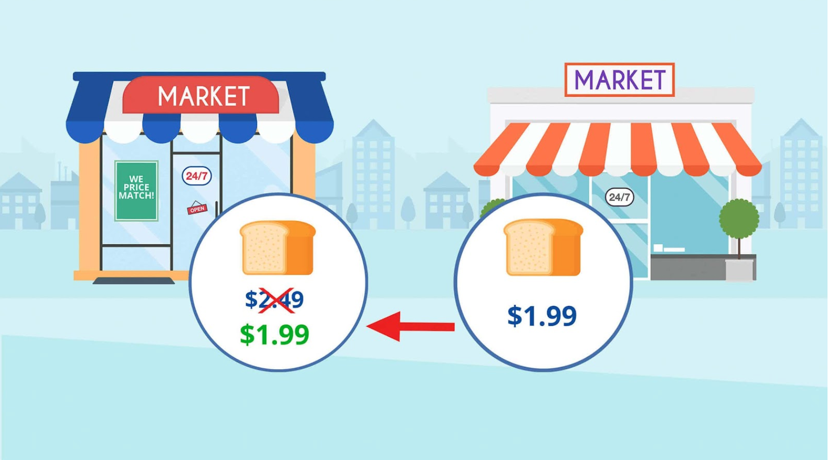 Price Matching: Pros & Cons