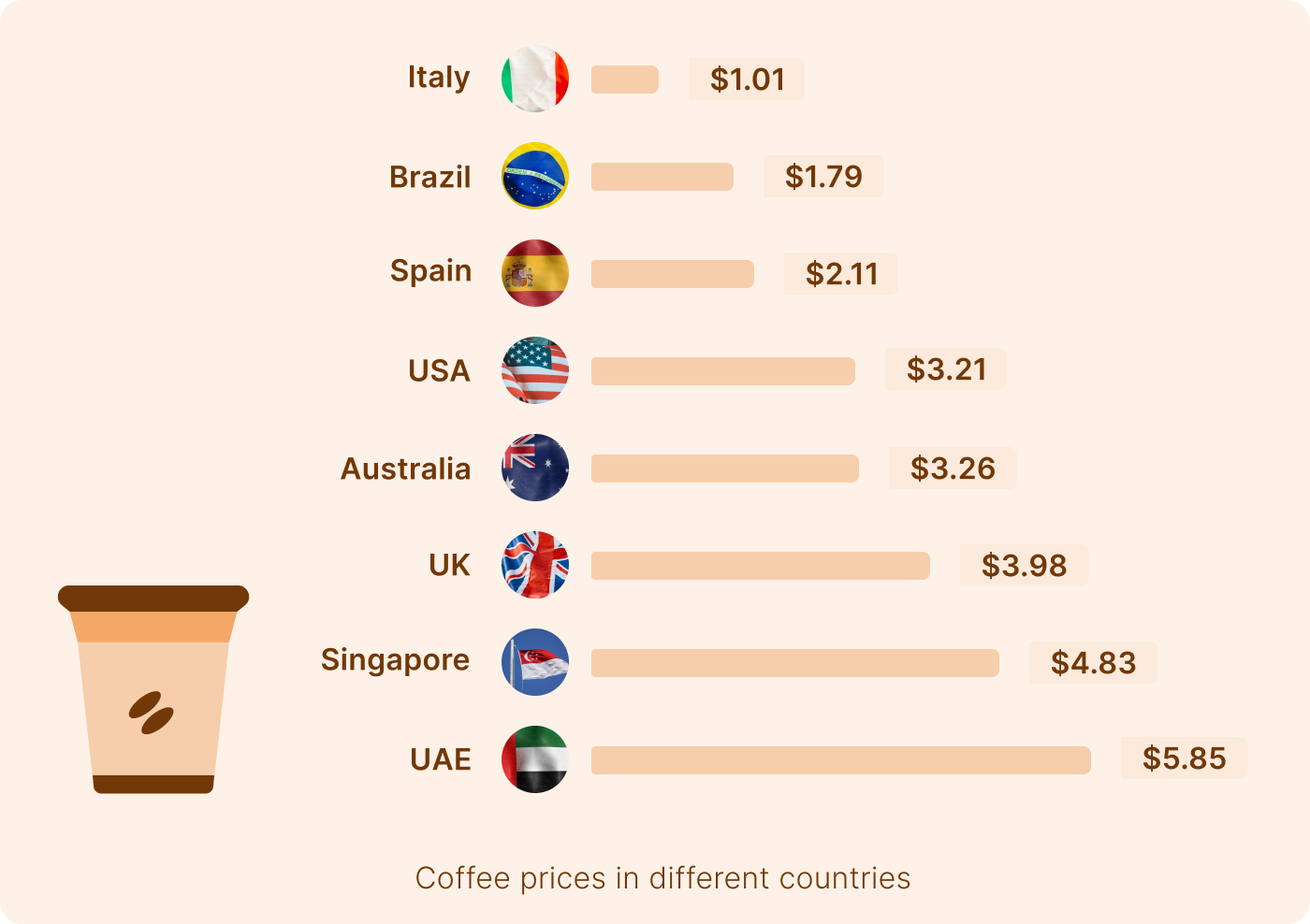 Geographical Pricing: Definition, Strategies, and Examples