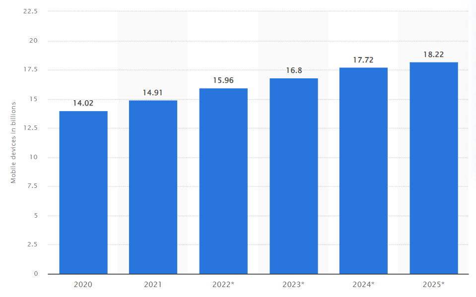 Mobile Shopping Will Dominate