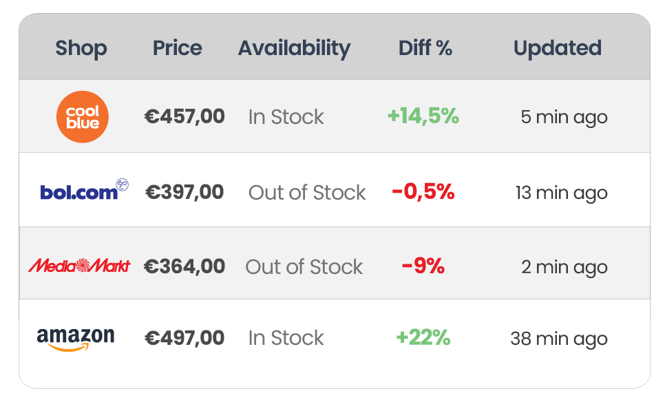 Price Monitoring