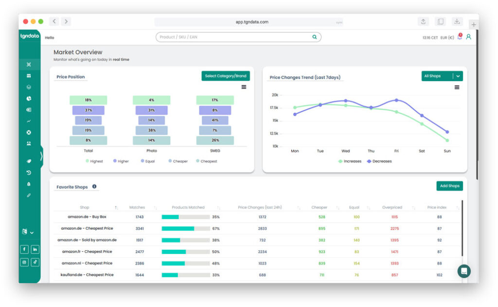 How to Spot Competitor Price Changes Before They Impact You