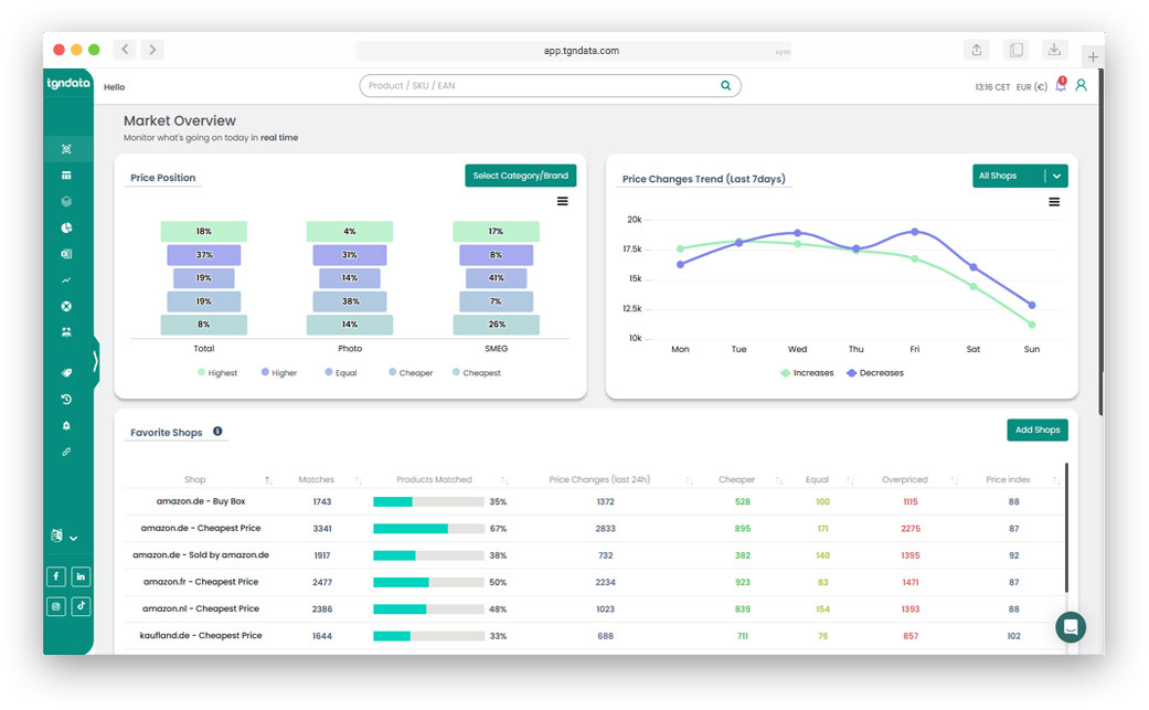 How to Spot Competitor Price Changes Before They Impact You