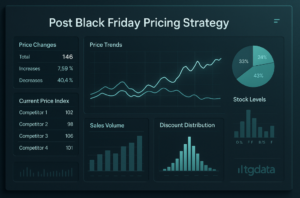 How Retailers Should Adjust Prices After Black Friday