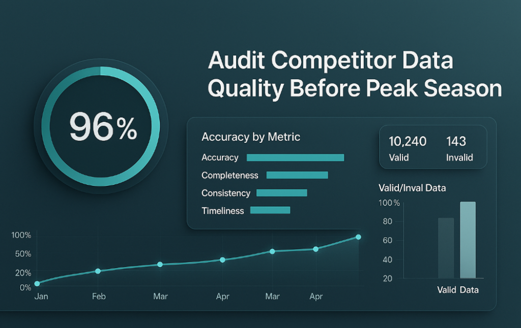 How to Audit Competitor Data Quality Before Peak Season