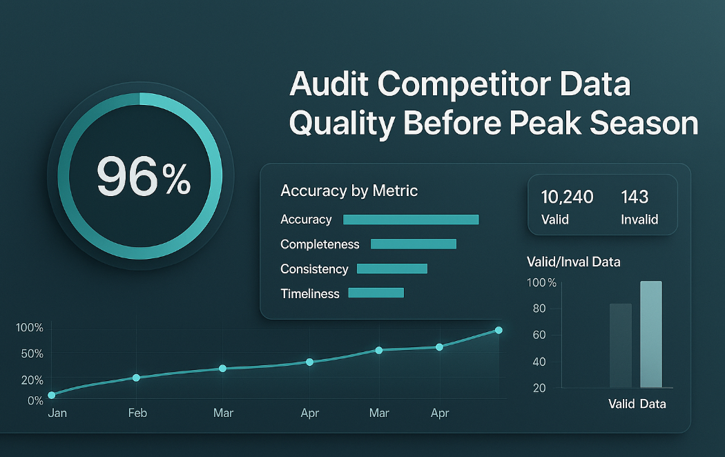 How to Audit Competitor Data Quality Before Peak Season