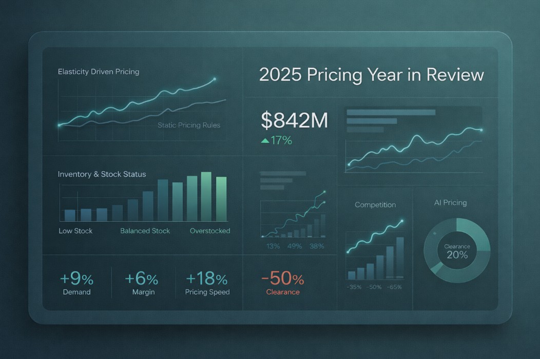 A 2025 pricing year in review covering key lessons in elasticity, inventory driven pricing, automation, and analytics for retailers and brands.