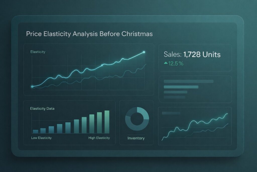 Learn how retailers use elasticity data to optimize pricing and maximize margins before Christmas using analytics and automation.
