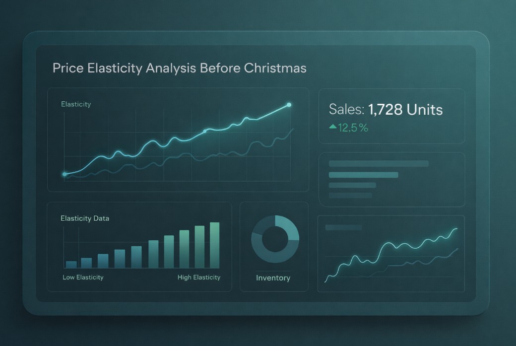 Learn how retailers use elasticity data to optimize pricing and maximize margins before Christmas using analytics and automation.