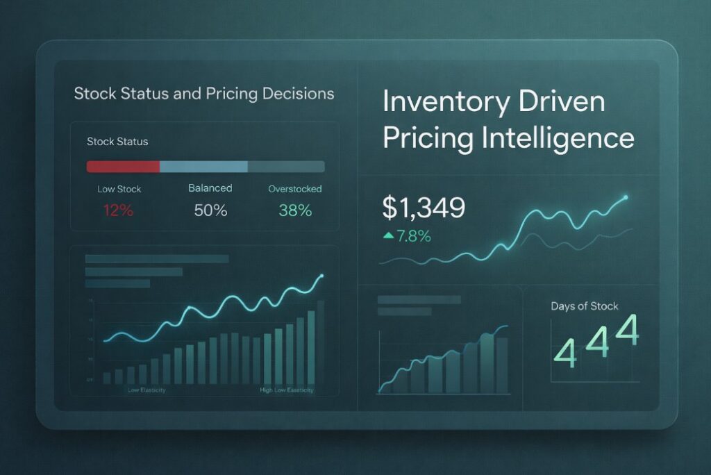 A comprehensive guide explaining the role of stock status in pricing decisions and how inventory driven pricing improves margins and sell through.