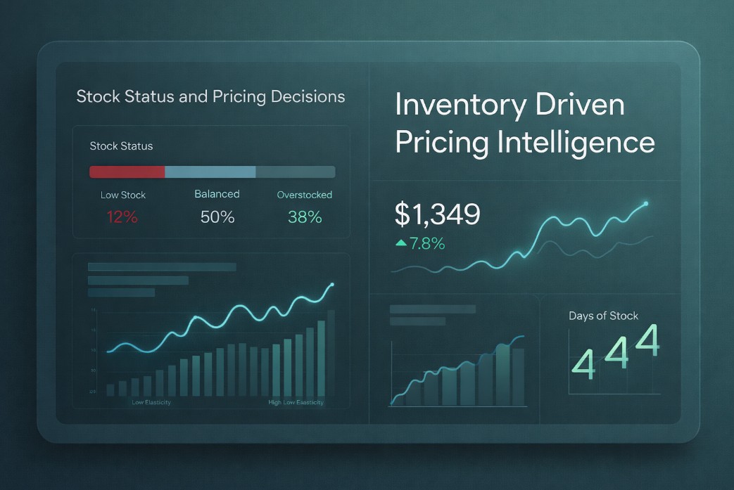 A comprehensive guide explaining the role of stock status in pricing decisions and how inventory driven pricing improves margins and sell through.
