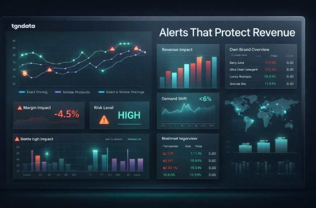 Competitive Pricing Alerts That Drive Revenue