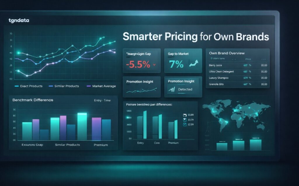 Pricing Intelligence for Private Label Brands
