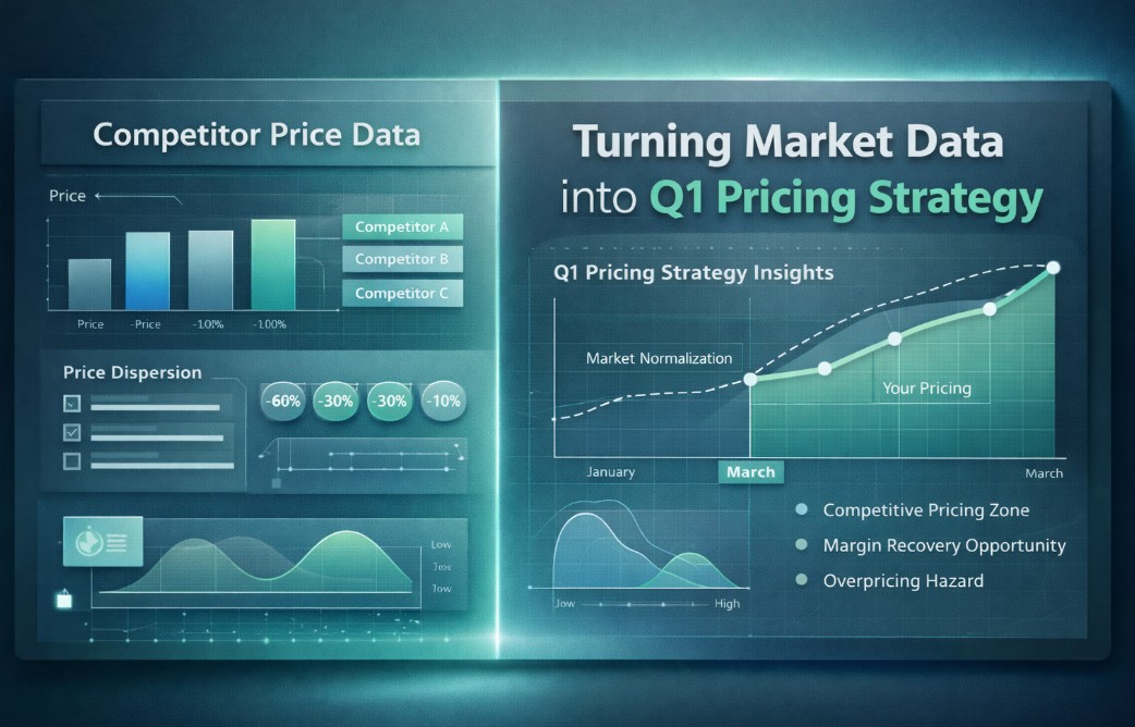 Using Competitor Price Data to Set Your Q1 Pricing Strategy