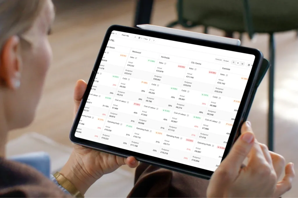 How Pricing Intelligence Increases Gross Margin