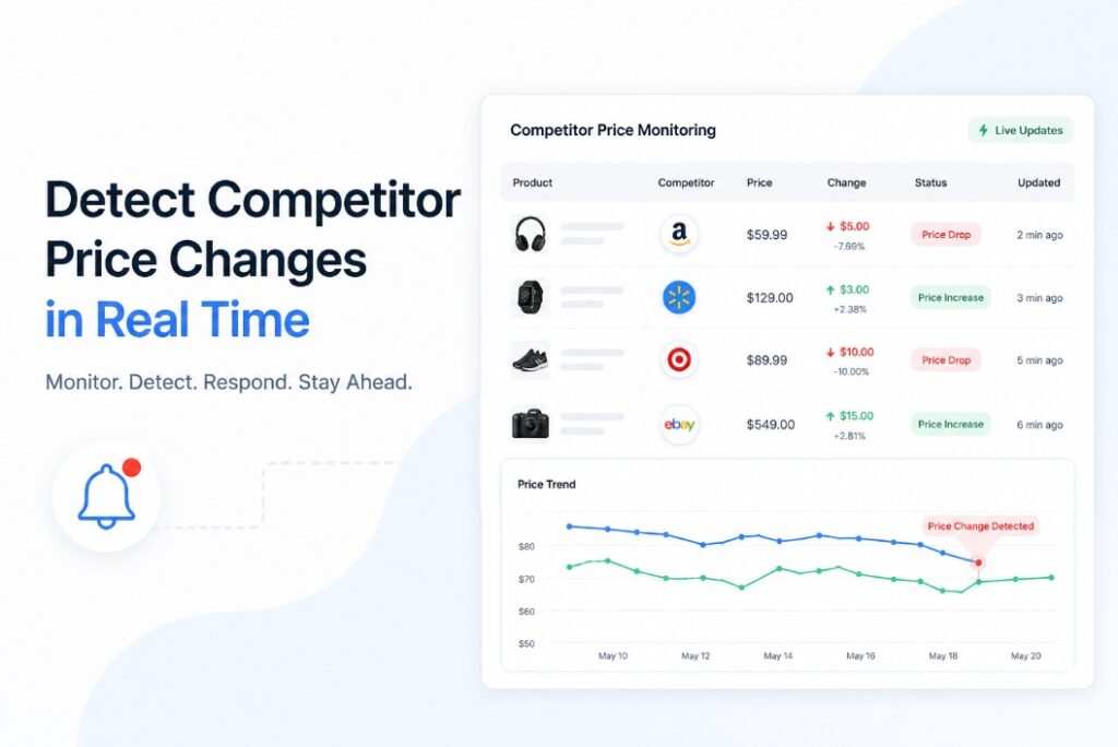 Real-time competitor price monitoring dashboard