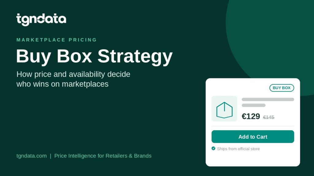 Buy box strategy diagram showing price, availability, and seller performance deciding a marketplace sale