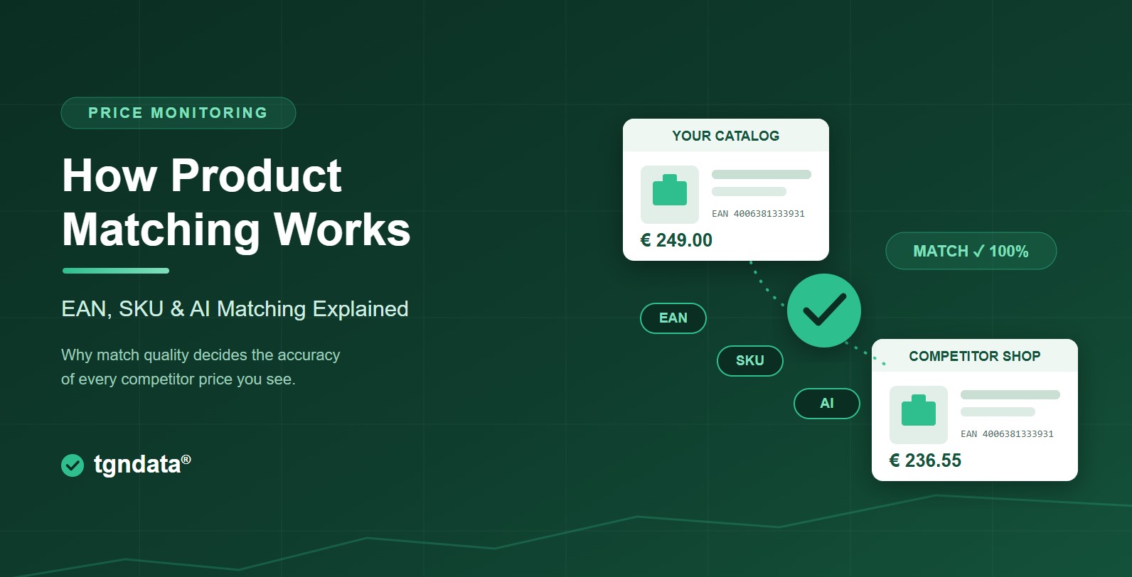 How Product Matching Works in Price Monitoring