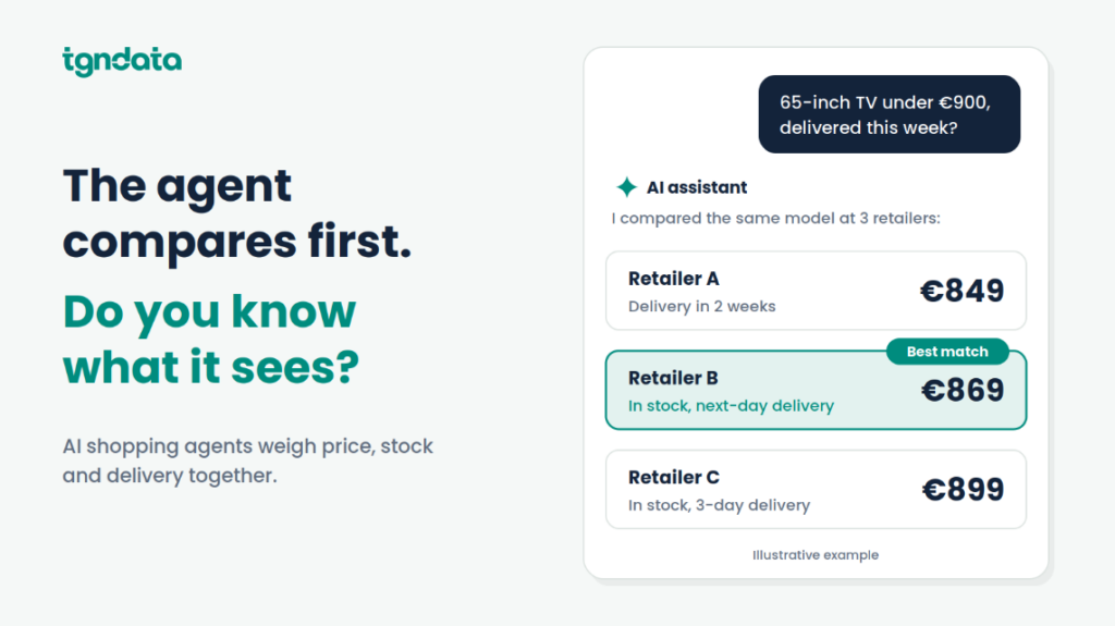 Ai shopping agents how they compare your prices