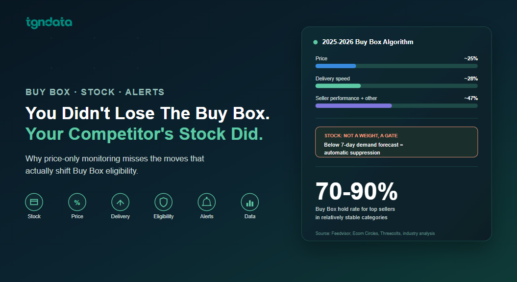 You Didn't Lose The Buy Box. Your Competitor's Stock Did.