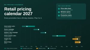 Retail Pricing Calendar 2027: EU Dates and Price Locks